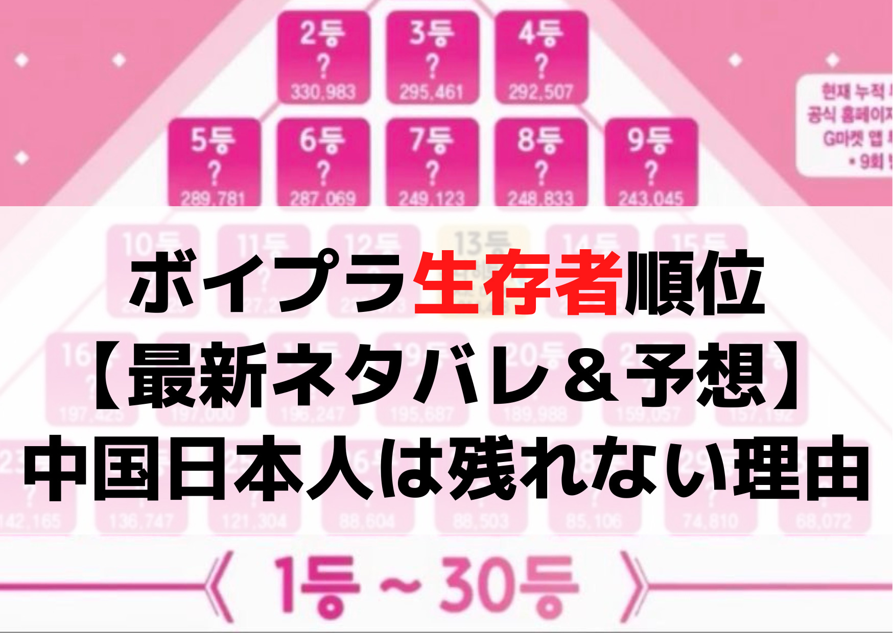 ボイプラ生存者順位【最新ネタバレ＆予想】顔写真一覧！中国日本人は残れない3つの理由